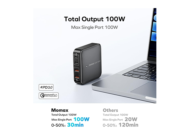 M0MAX 100w Gan Gharger Grey-1 Year Warranty - Image 4